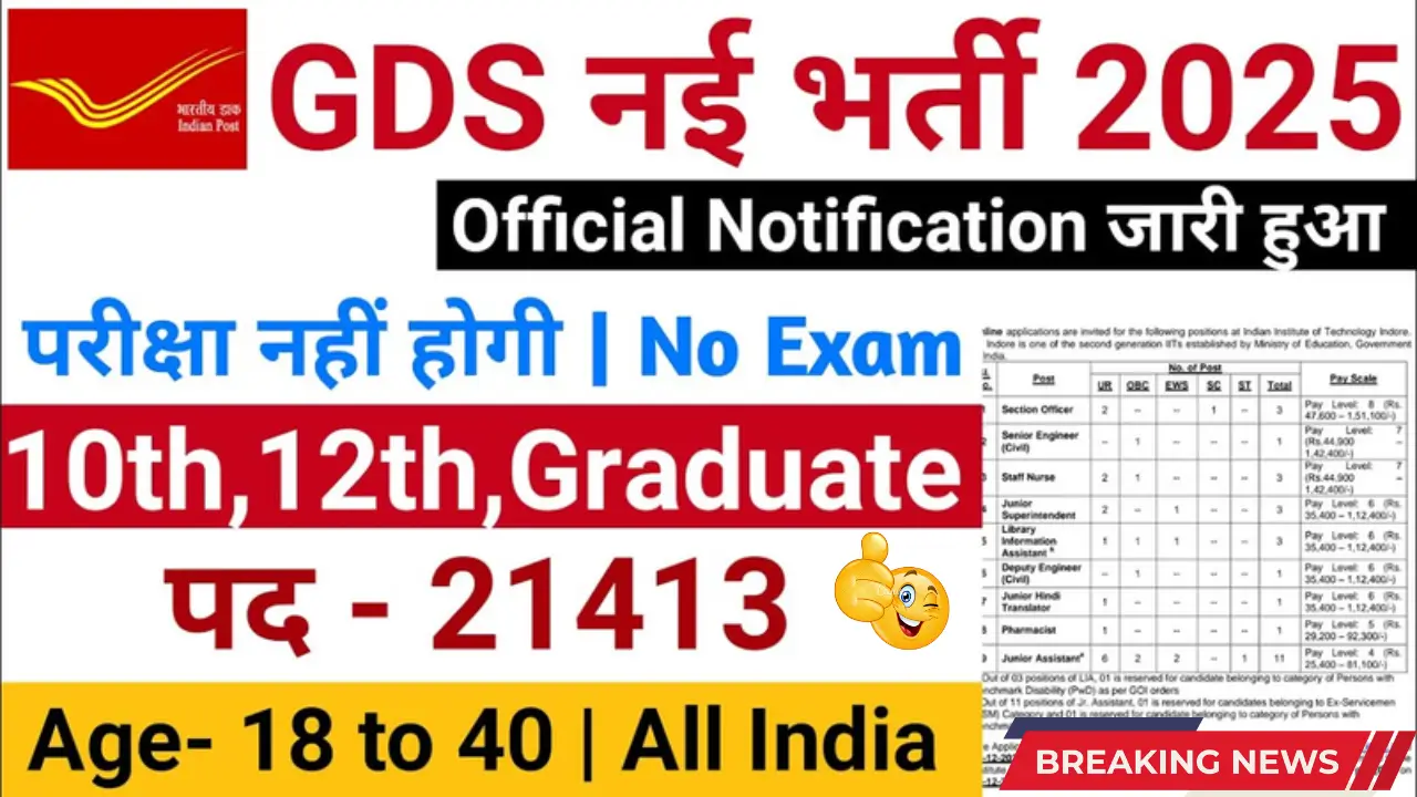 India Post GDS New Vacancy 2025, Post Office Recruitment 2025